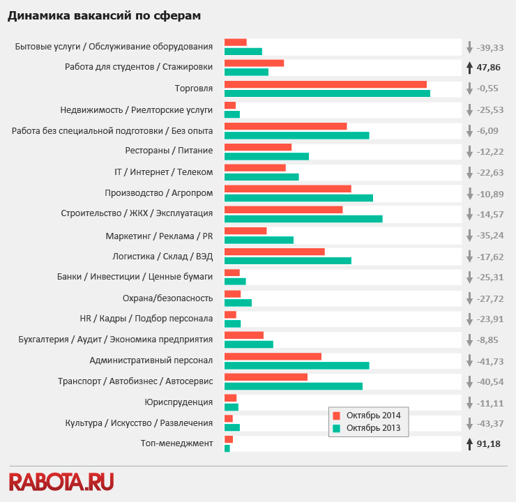 Статистика рынка труда